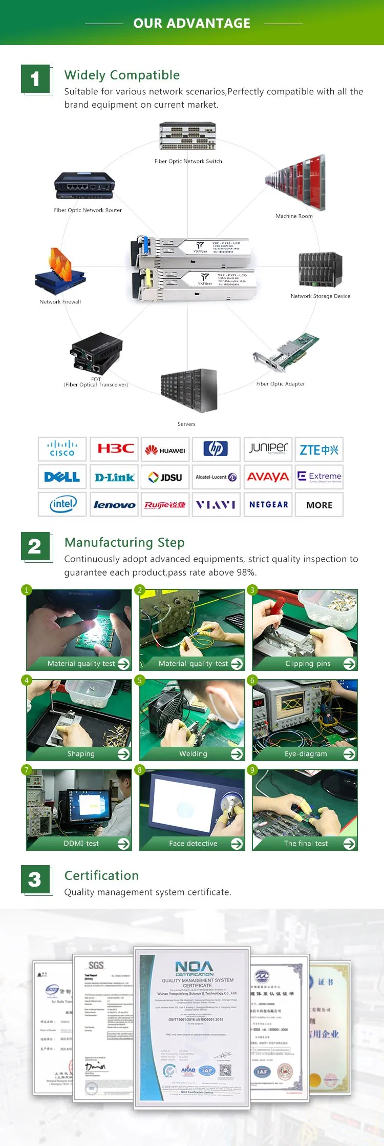 1.25g LC Duplex 1310/1550 Wavelength Compatible with Cisco SFP Module