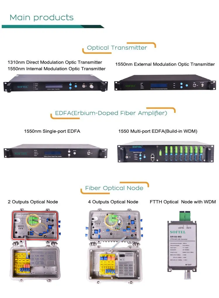 1310 1550 CATV Optical Transmitter