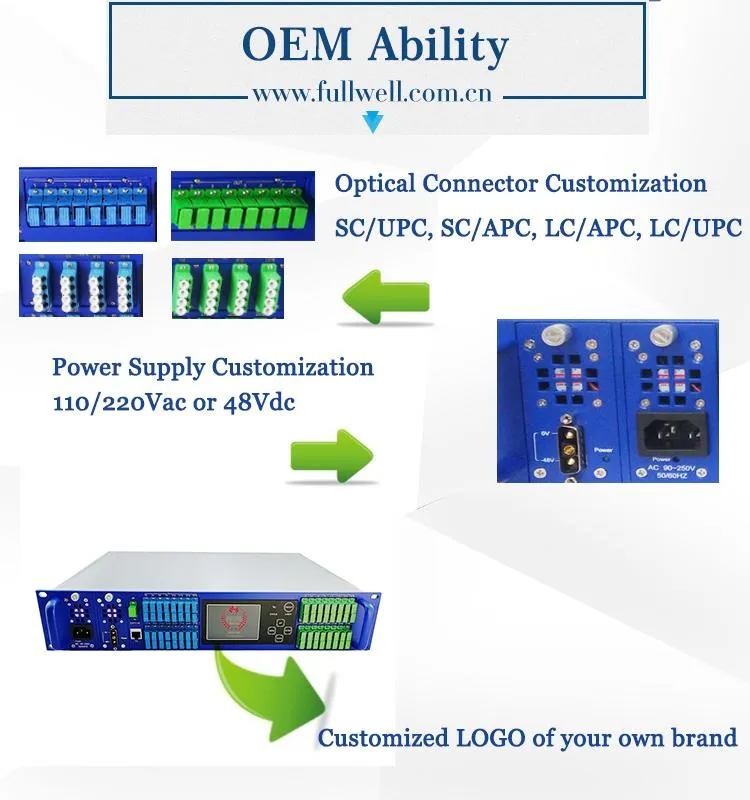 1550nm Wdm EDFA 8 16 32 Port Fiber Optical Amplifier CATV Gpon EDFA