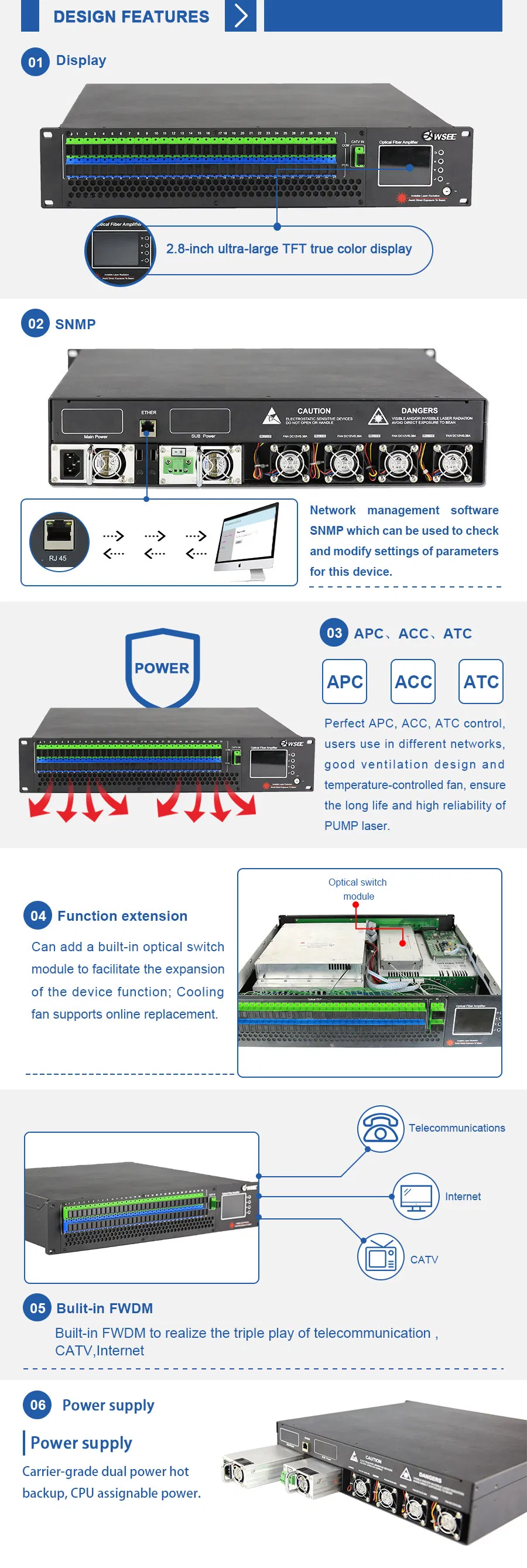 19dBm EDFA 32 Ports Wdm Optical Amplifier