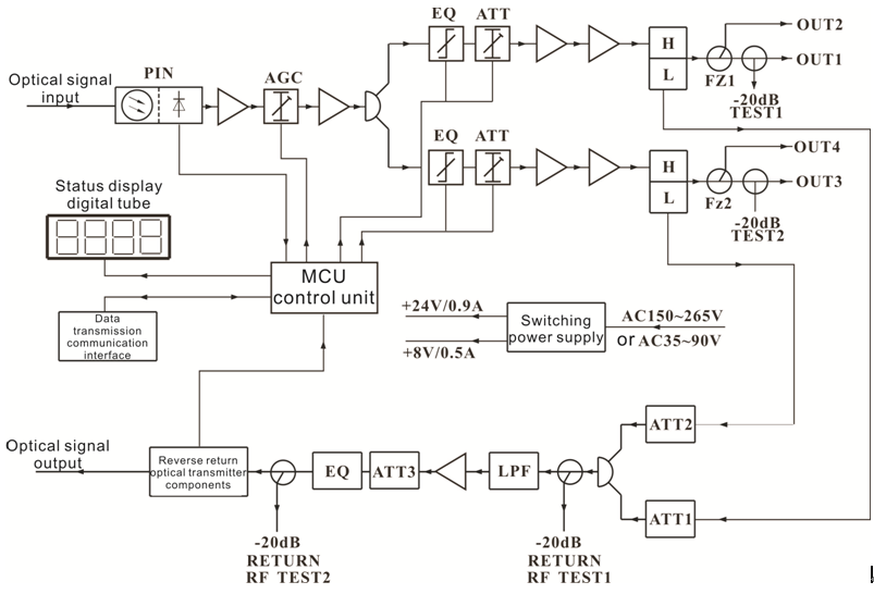 1GHz Field 4way Output Optical Receiver with AGC Wr1004DJ