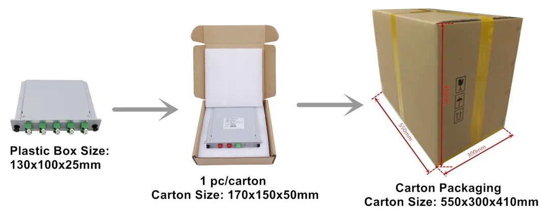 1X2 50/50 1310nm & 1550nm Fiber Optic Splitter