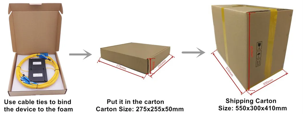 1X2 Plastic Box Type Fiber Optical Coupler / Splitter (ODM)
