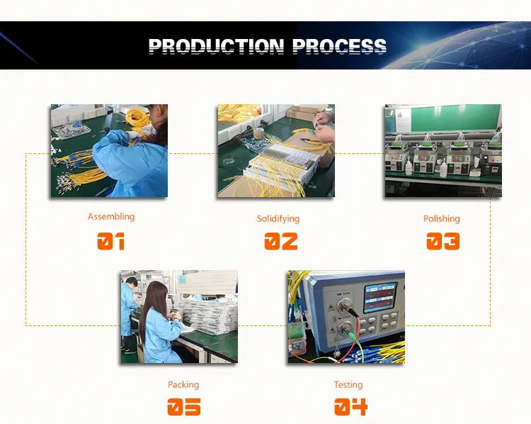 1X4 PLC Splitter /Pigtailed PLC Optical Splitter Best Price