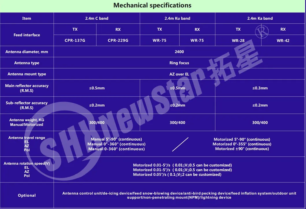 2.4m C, Ku, Ka Band Rx/Tx Satellite Antenna