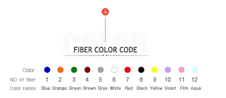 24 Core Single Mode Direct Bury Optical Fiber Cable GYTA53 Optical Buried Unfilled Cable