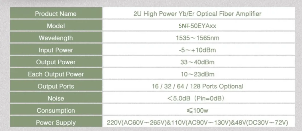 2u Rack CATV Mini Wdm Pon Amplificador EDFA with 1550