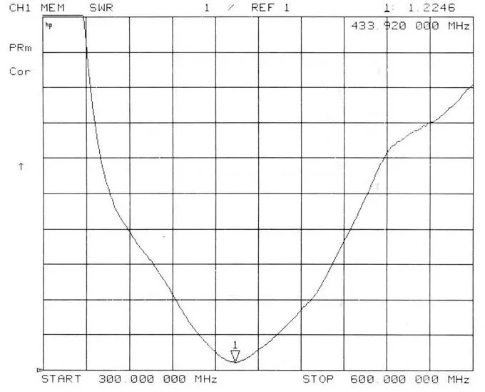433MHz Rubber Antenna with SMA (TLB-433-2.5M)