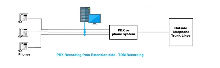 4ports Standalone Telephone Digital Voice Recorder
