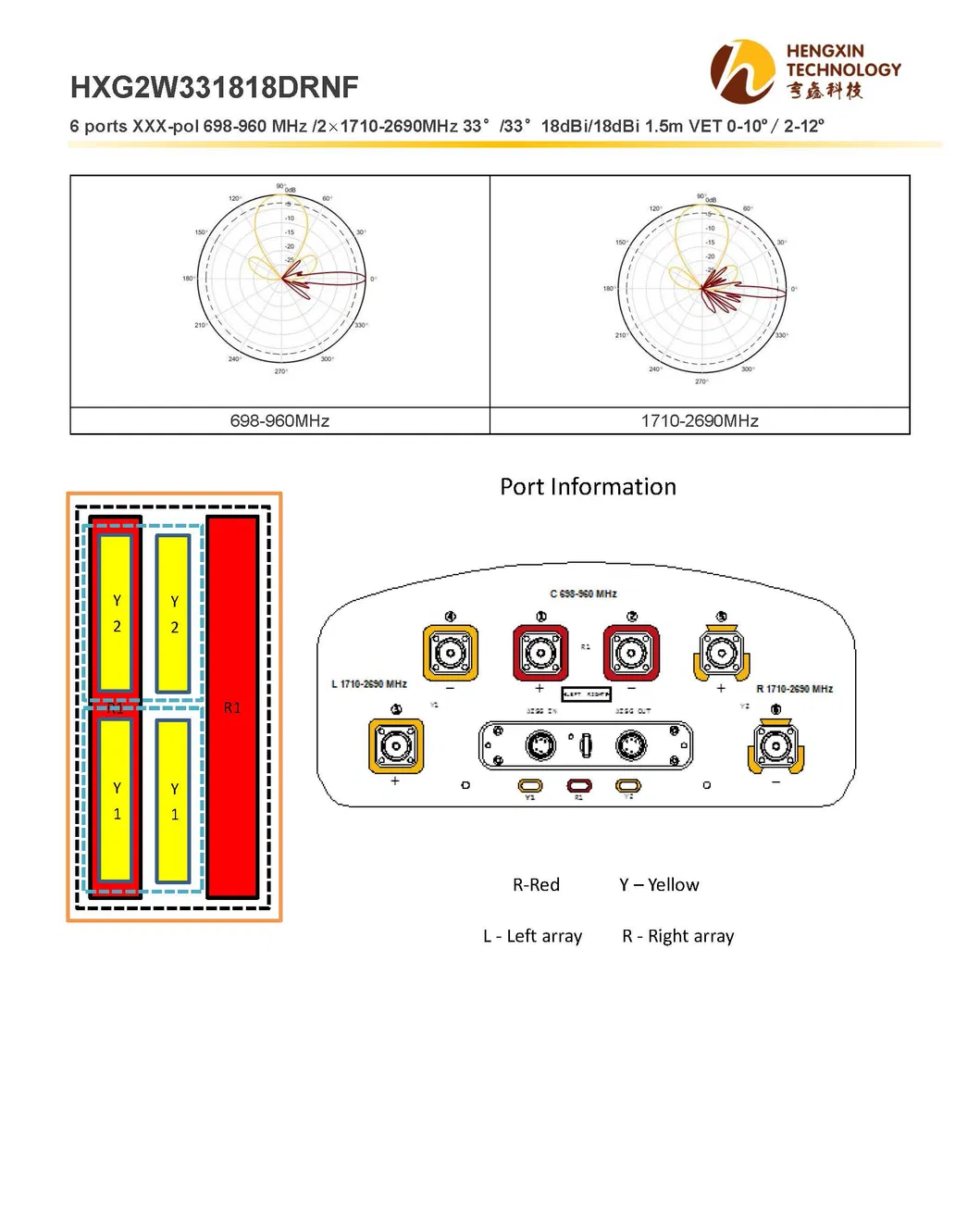 6 Ports Xxx-Pol 698-960 MHz /2× 1710-2690MHz 33° /33° 18dBi/18dBi 1.5m Vet 0-10º / 2-12º Directional Antenna