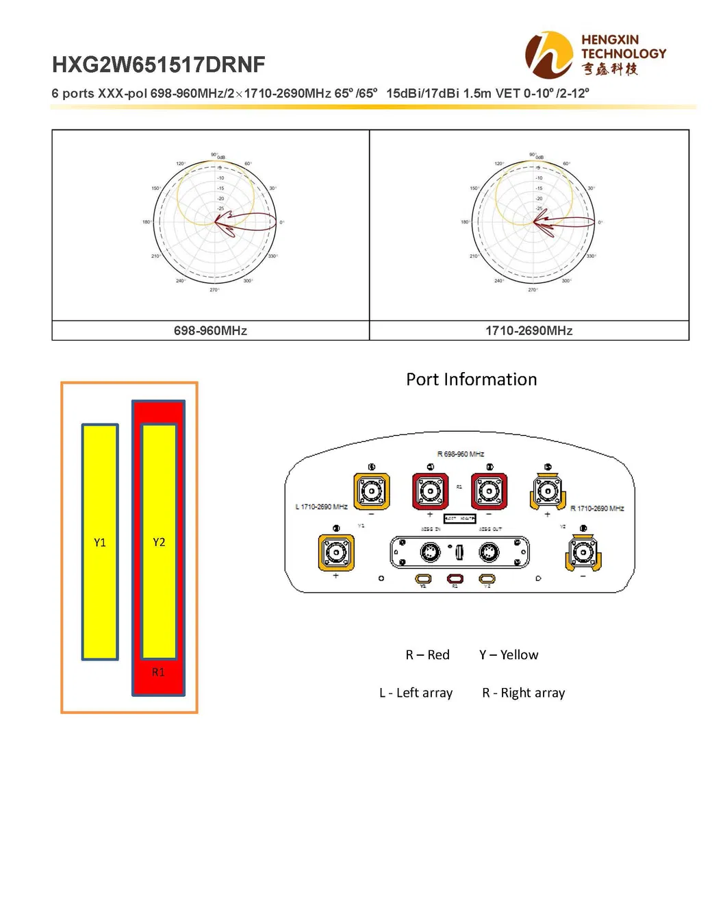 6 Ports Xxx-Pol 698-960MHz/2× 1710-2690MHz 65º /65º 15dBi/17dBi 1.5m Vet 0-10º /2-12º Tri-Band Antenna