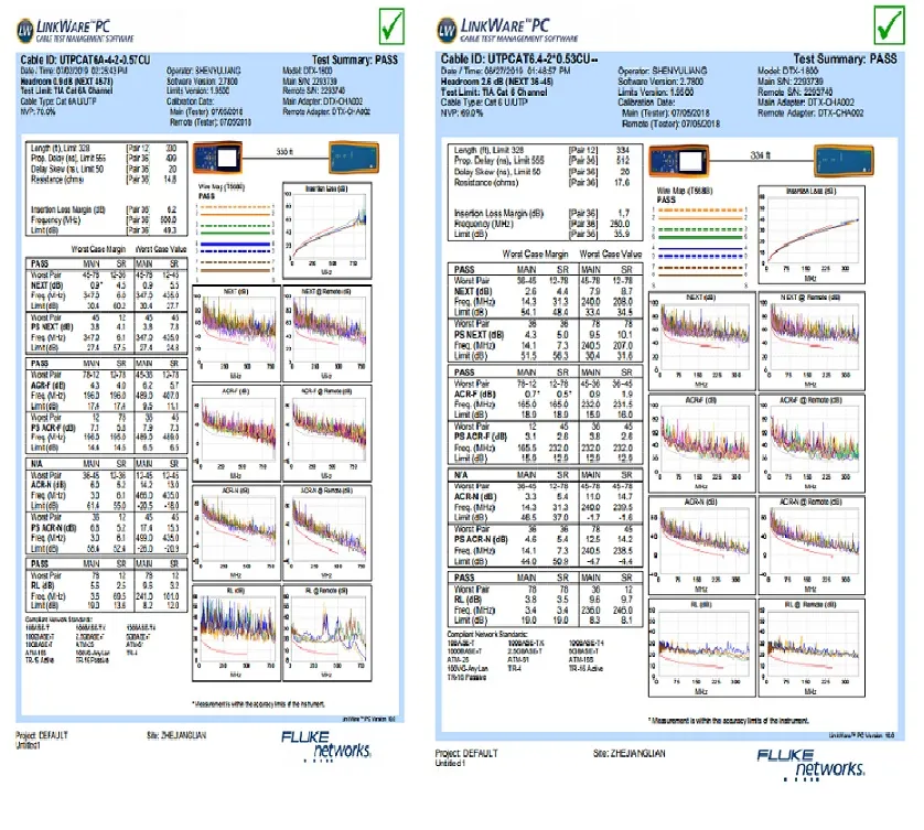8 Number of Conductors and UTP Cat5 Type RJ45