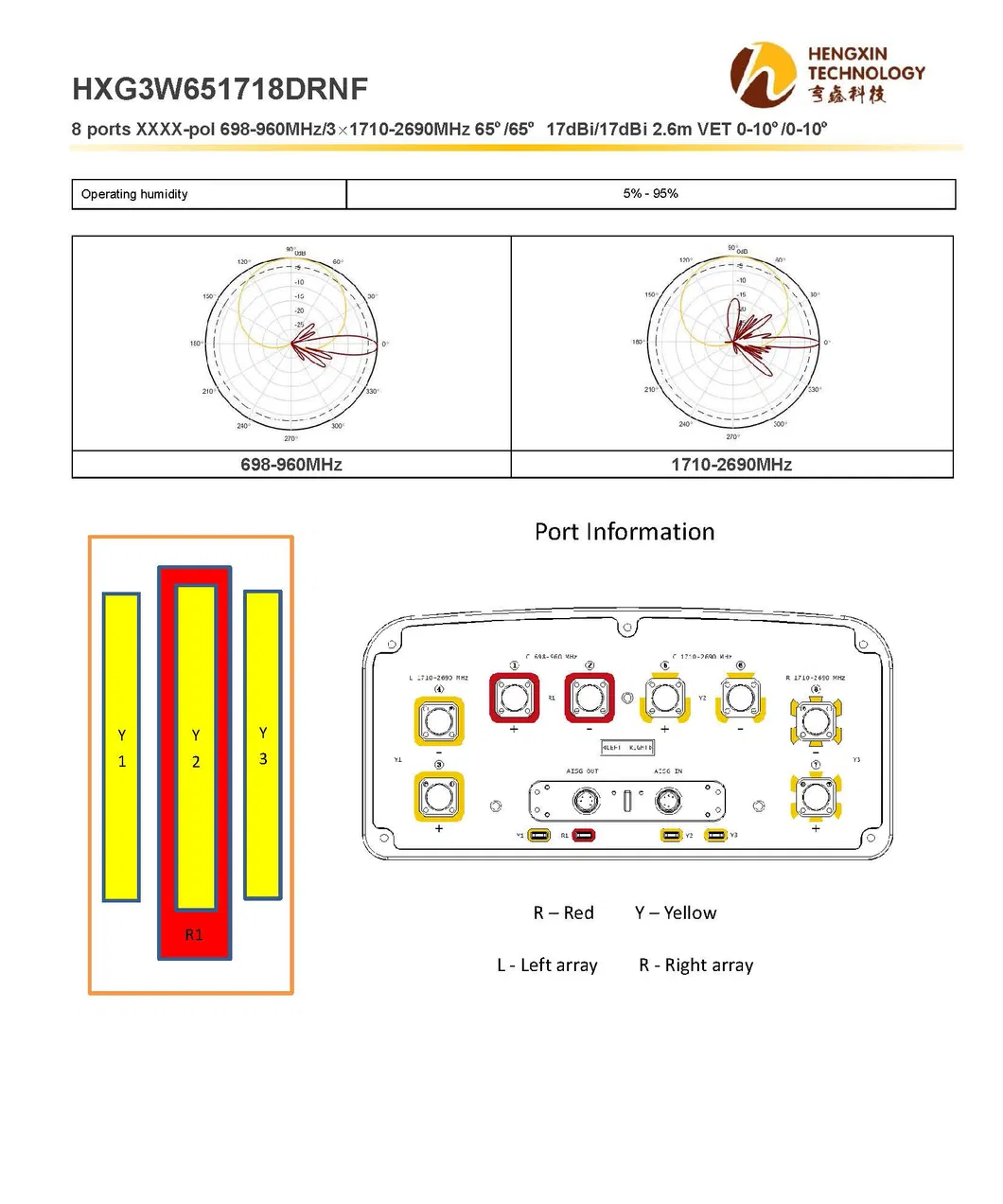 8 Ports Xxxx-Pol 698-960MHz/3× 1710-2690MHz 65º /65º 17dBi/17dBi 2.6m Vet 0-10º /0-10º