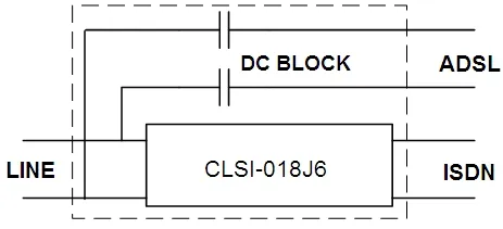 ADSL2+ Over Isdn Splitter Module for Corning MDF Clsi-018j6