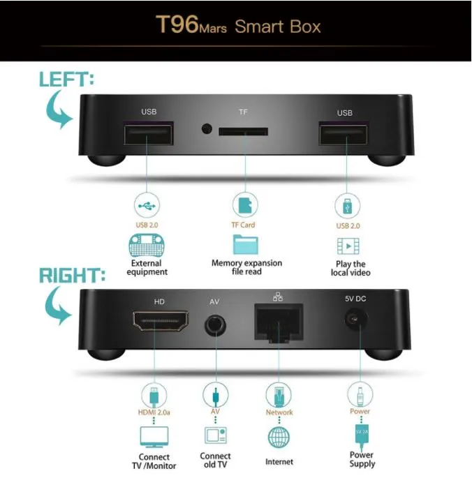 Android TV Box T96 Mars Amlogic S905W 2g+16g 2.4GHz 4K HD H265 Bt WiFi Media Player Set-Top Box