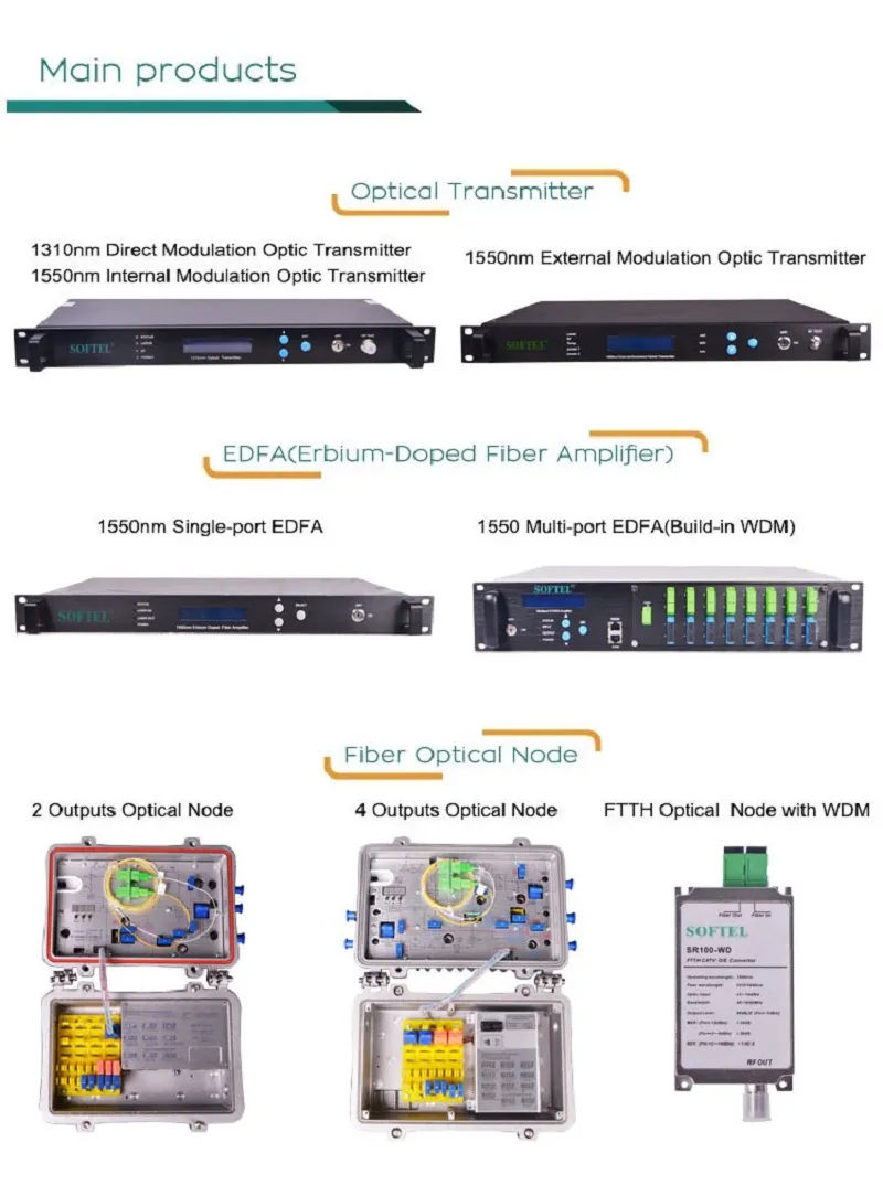 CATV Amplifier EDFA 4 Port Wdm