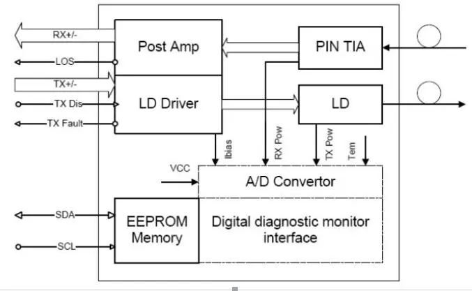 Compatible 10g 20km 1310nm Sm LC Ddm Duplex Optic Module XFP