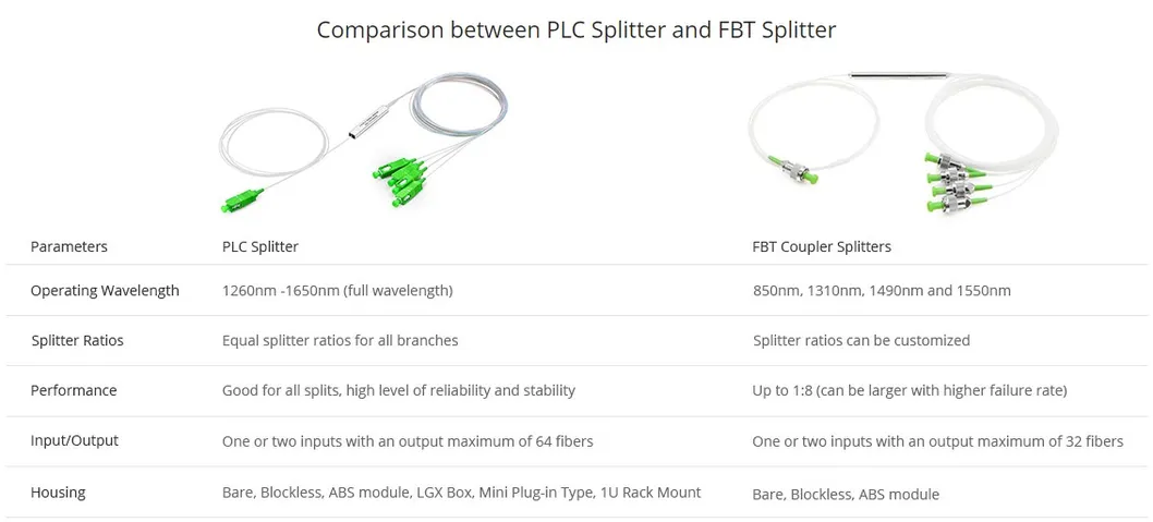 Customized 1*N 2*N Steel Tube Blockless Mini Module Fiber Splitter