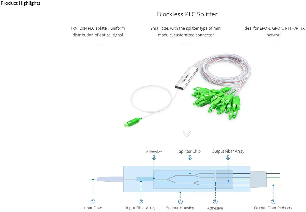 Customized 1*N 2*N Steel Tube Blockless Mini Module Fiber Splitter