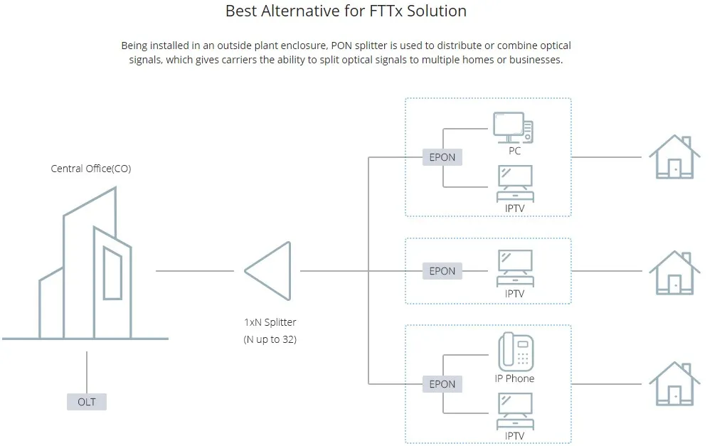 Customized 1*N 2*N Steel Tube Blockless Mini Module Fiber Splitter