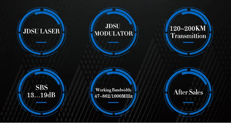 Dual Power Supply 9dBm 1550 Optic Transmitter