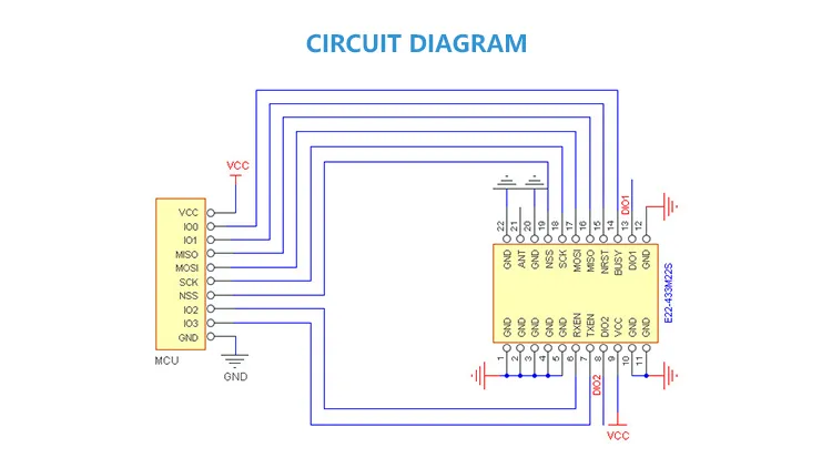 E22-900m22s Sx1262 915MHz 22dBm 6500m Long Range SMD Ipex Wireless Module