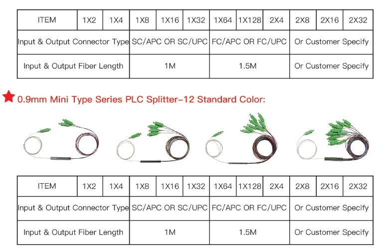 FTTH Cassette PLC Splitter 1X32/2X32 Fiber Optic PLC Splitter