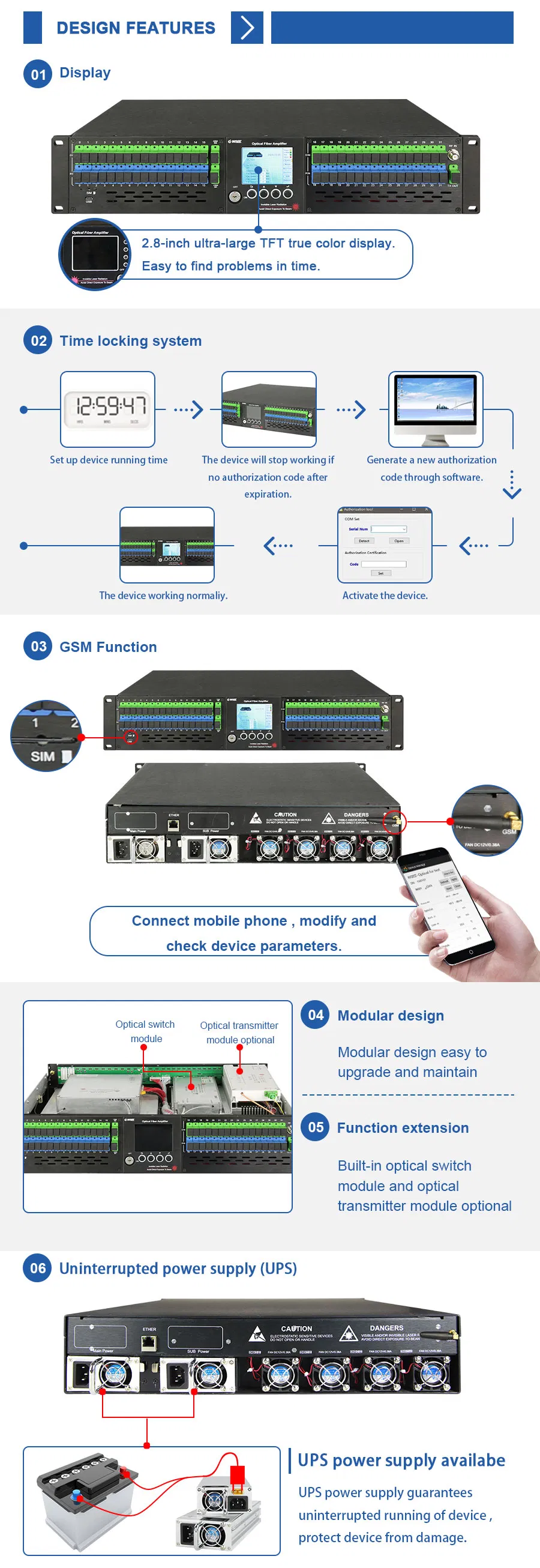 FTTH High Power Pon Fiber 1550nm CATV Wdm EDFA Optical Amplifier Price
