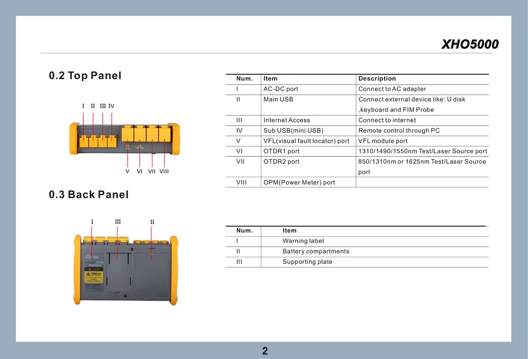 FTTH OTDR 1310/1550nm, 45/43dB 185km Distance Fiber Testing Equipment