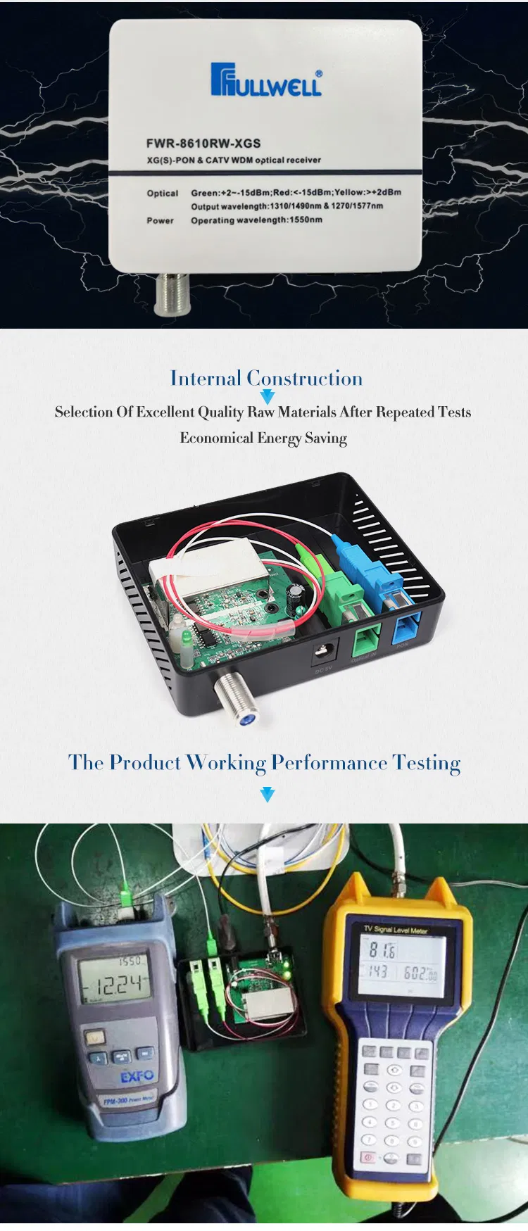 FTTH Xgs-Pon Wdm Optical Receiver