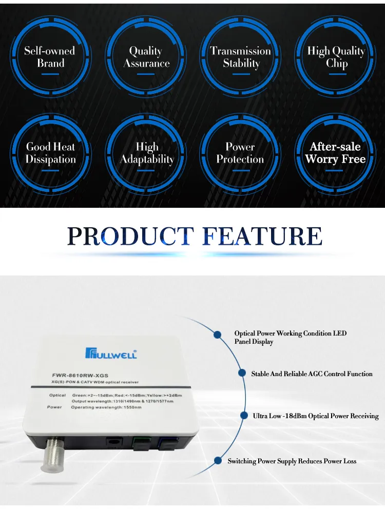 Fullwell 10g Xgs-Pon FTTH Wdm Optical Node