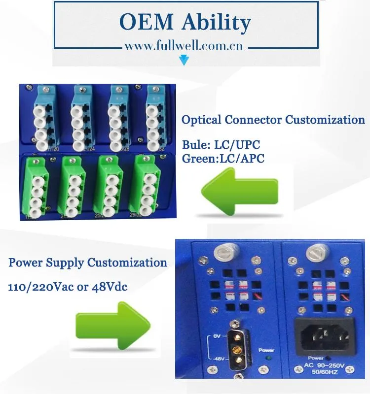 Fullwell 1270/1577nm&1310/1490nm &1550nm Xgs-Pon CATV Combiner for Triple Play