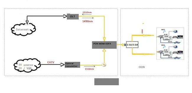 Fullwell 1550nm Internal Optical Converter