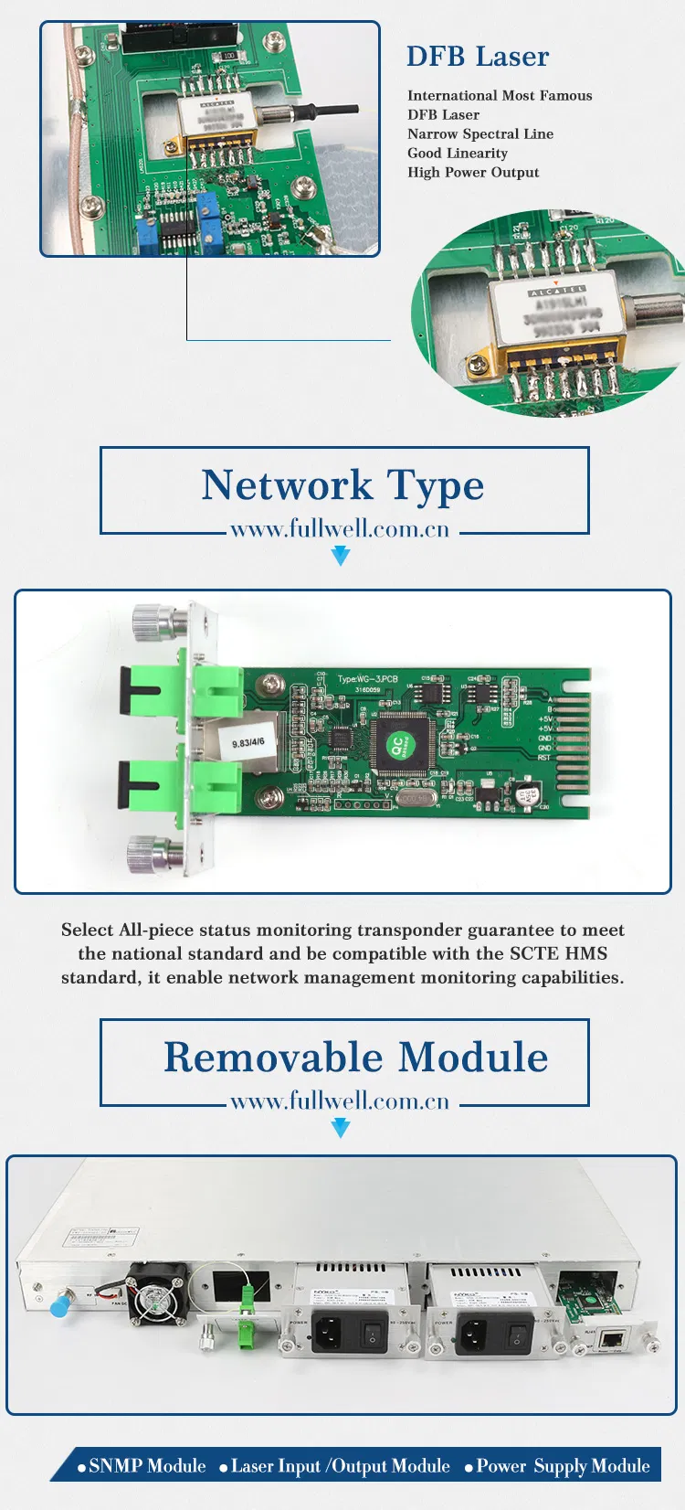 Fullwell 1550nm Internal Optical Converter