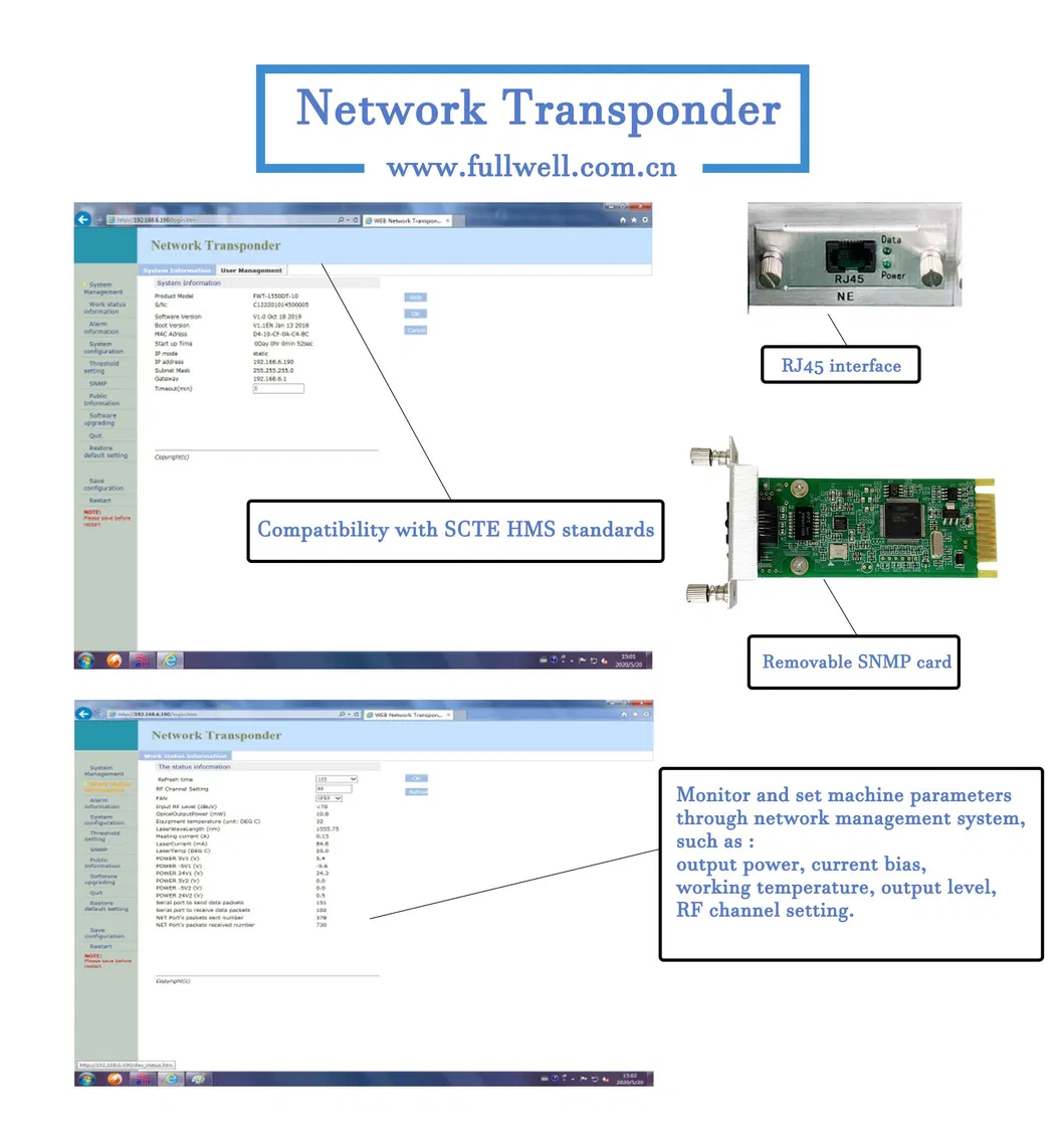 Fullwell 1550nm Optical Transmitter