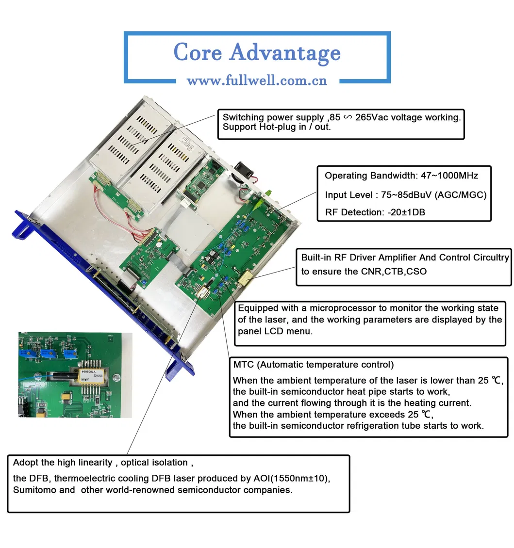 Fullwell 1550nm Optical Transmitter