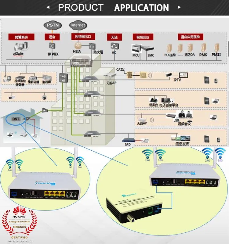 Fullwell AC WiFi 4port 4ge+2tel+2USB+2.4&5g WiFi Dual Band AC WiFi Model Gpon ONU