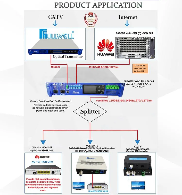 Fullwell Best Selling 8 Ports Xgs-Pon & CATV Wdm EDFA