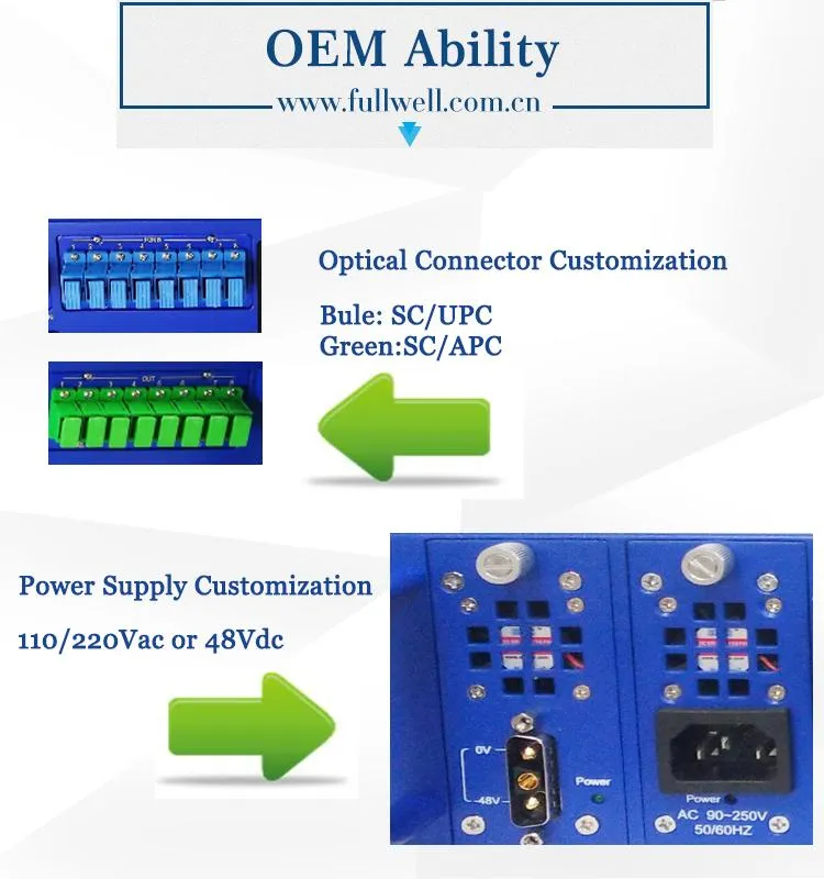 Fullwell Best Selling 8 Ports Xgs-Pon & CATV Wdm EDFA