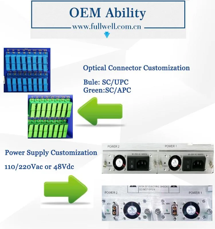 Fullwell Xgs-Pon & CATV Wdm EDFA Amplifier for 64 Ports