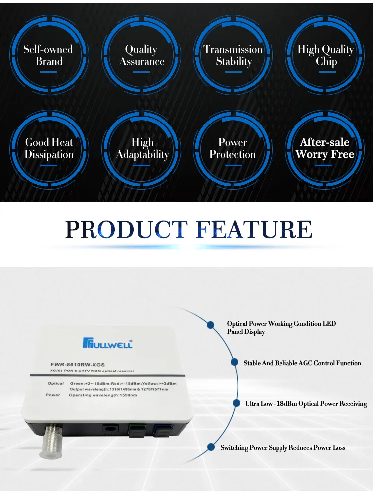 Fwr-8610RW-Xgs Wdm Optical Receiver Work with 1270nm/1577nm