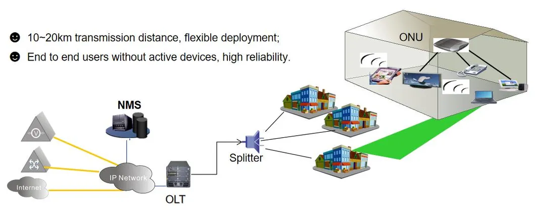 Genew FTTH Fttp Access Network Optical Terminal Xg (S) -Pon Ont ONU Sfu GM2001g