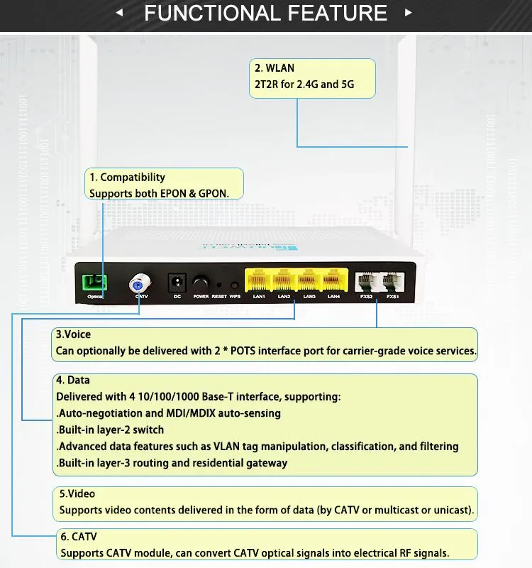 Gpon Epon Dual Mode Hgu Ont with AC WiFi