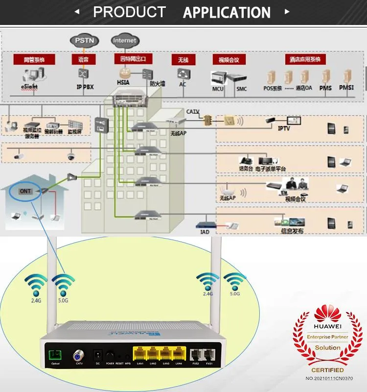 Gpon Epon Dual Mode Hgu Ont with AC WiFi