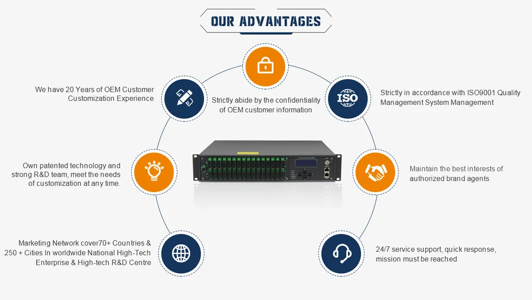 Guangtai 1550 CATV EDFA Multi-Ports Output High Power EDFA Ha5400