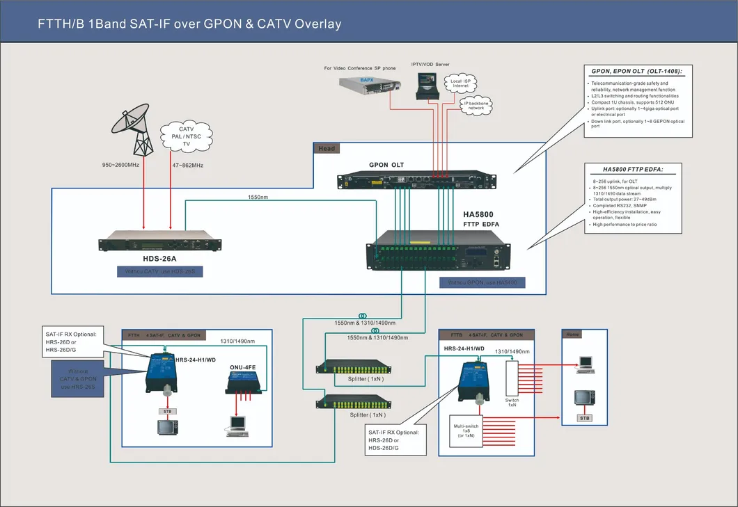 Guangtai 47~2400MHz FTTH CATV & Sat-TV Optical Small Satellite Receiver Hrs-24-H1