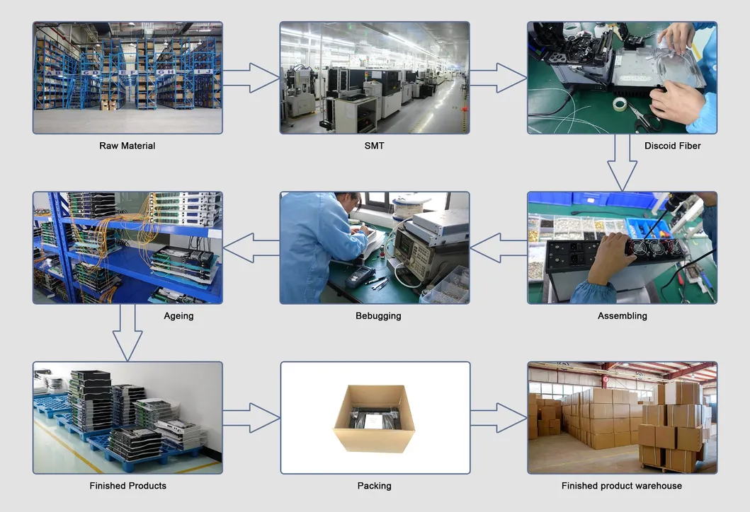 Guangtai Full C-Band External Modulation 1550 Fiber Optical Transmitter Ht8800