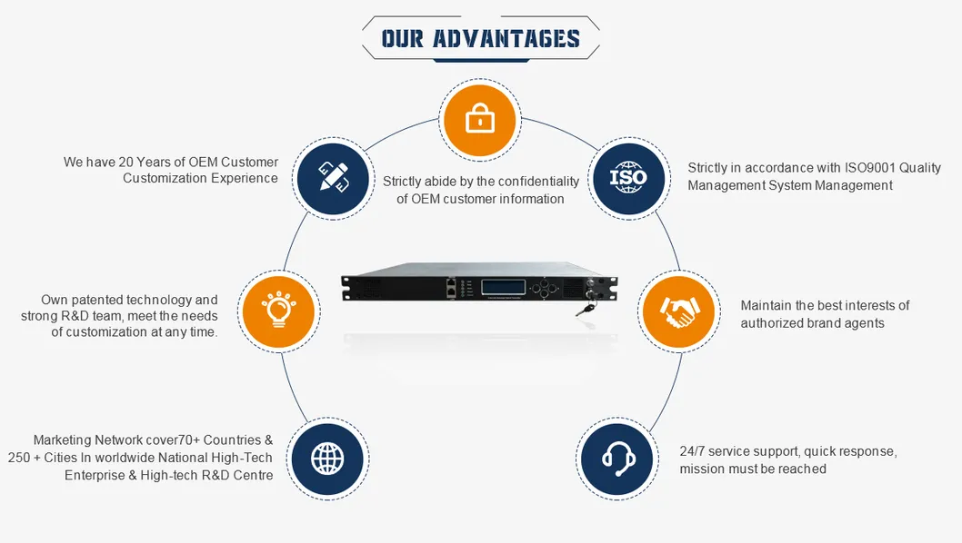 Guangtai Full C-Band External Modulation 1550 Fiber Optical Transmitter Ht8800