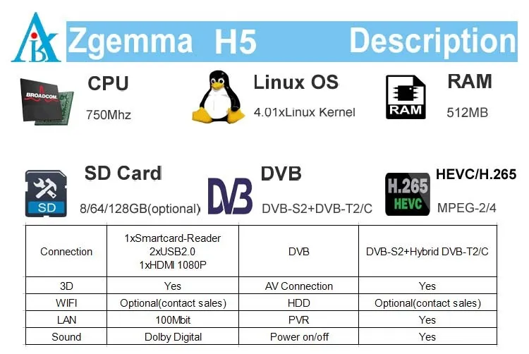 High CPU HDTV Satellite Receiver Zgemma H5 Bcm73625 Dual Core Linux Enigma2 Hevc/H. 265 DVB-S2+T2/C Hybrid Tuners