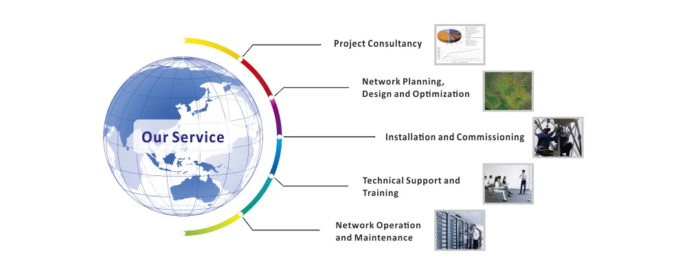 High Gain Universal Ku Band LNB